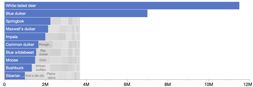 ungulate_populations